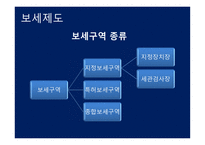 관세법 보세운송-5