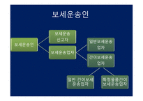 관세법 보세운송-7