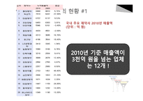 미국과의 FTA와 우리나라 의약산업의 관계-8