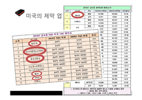 미국과의 FTA와 우리나라 의약산업의 관계-11