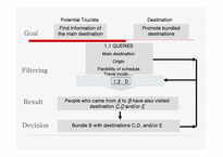 Collaborative Filtering Strategies for Travel Destination Bundling-5