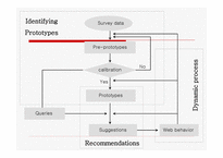 Collaborative Filtering Strategies for Travel Destination Bundling-9