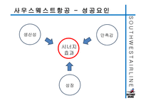 사우스웨스트항공의 즐거운 직장생활-11