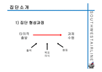 사우스웨스트항공의 즐거운 직장생활-15