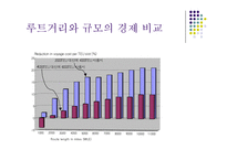 국제운송의 대형화와 전략적 제휴-6