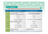 관광경영분석 국내여행업계 경영분석-20