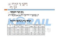 식스시그마 국내외 성공사례 코레일-14