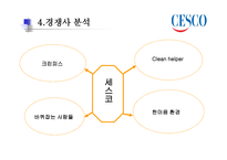 CESCO의 성공사례-7