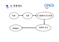 CESCO의 성공사례-15