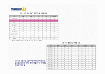 문화콘텐츠의 성공 HarryPotter-4