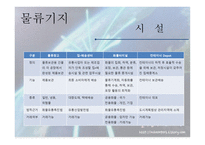 국제 물류기지 레포트-4