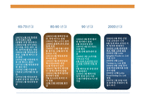 조직 설계론 롯데제과 롯데제과의 역사-2