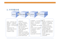 조직 설계론 롯데제과 롯데제과의 역사-6