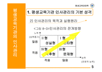 평생교육기관의 인사관리-6