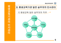 평생교육기관의 인사관리-7