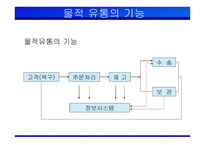 한진택배 BeBusiness시대 초일류 택배 브랜드-7