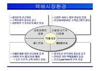 한진택배 BeBusiness시대 초일류 택배 브랜드-11