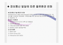물류환경의 변화-6
