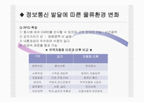 물류환경의 변화-12