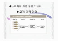 물류환경의 변화-15