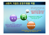 우리나라 사회적 기업 사례-3