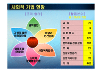 우리나라 사회적 기업 사례-4