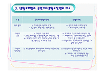 국민기초생활보장법-6