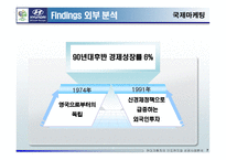 현대자동차 인도 성공기-7