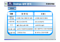 현대자동차 인도 성공기-15