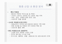 현대백화점 기업분석-6