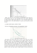 국제무역의 균형이론 교역조건의 개념-6