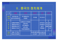 중국 시민사회의 성격 과민 주화의 가능성-4