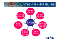 KT&G 민영화에 따른 조직 재설계-5