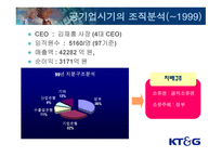 KT&G 민영화에 따른 조직 재설계-9
