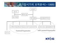 KT&G 민영화에 따른 조직 재설계-10