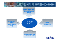 KT&G 민영화에 따른 조직 재설계-12