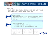 KT&G 민영화에 따른 조직 재설계-13