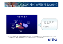 KT&G 민영화에 따른 조직 재설계-15