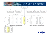 KT&G 민영화에 따른 조직 재설계-16
