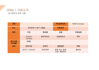 벤처창업과 경영사업계획서 호러 카페-5
