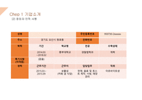 벤처창업과 경영사업계획서 호러 카페-6