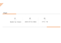 벤처창업과 경영사업계획서 호러 카페-7