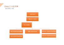 벤처창업과 경영사업계획서 호러 카페-10
