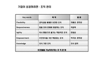KFC International 및 KFC Japan을 통해서 본조직 및 인사관리-20