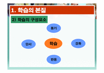학습과 소비자 행동1-5