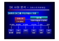 SK 사태를 통한 기업 지배구조 분석-11