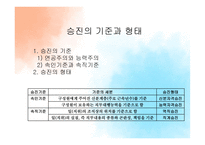 사원 이동과 방출-3