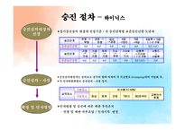 사원 이동과 방출-6