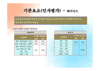사원 이동과 방출-7