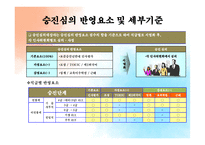사원 이동과 방출-8